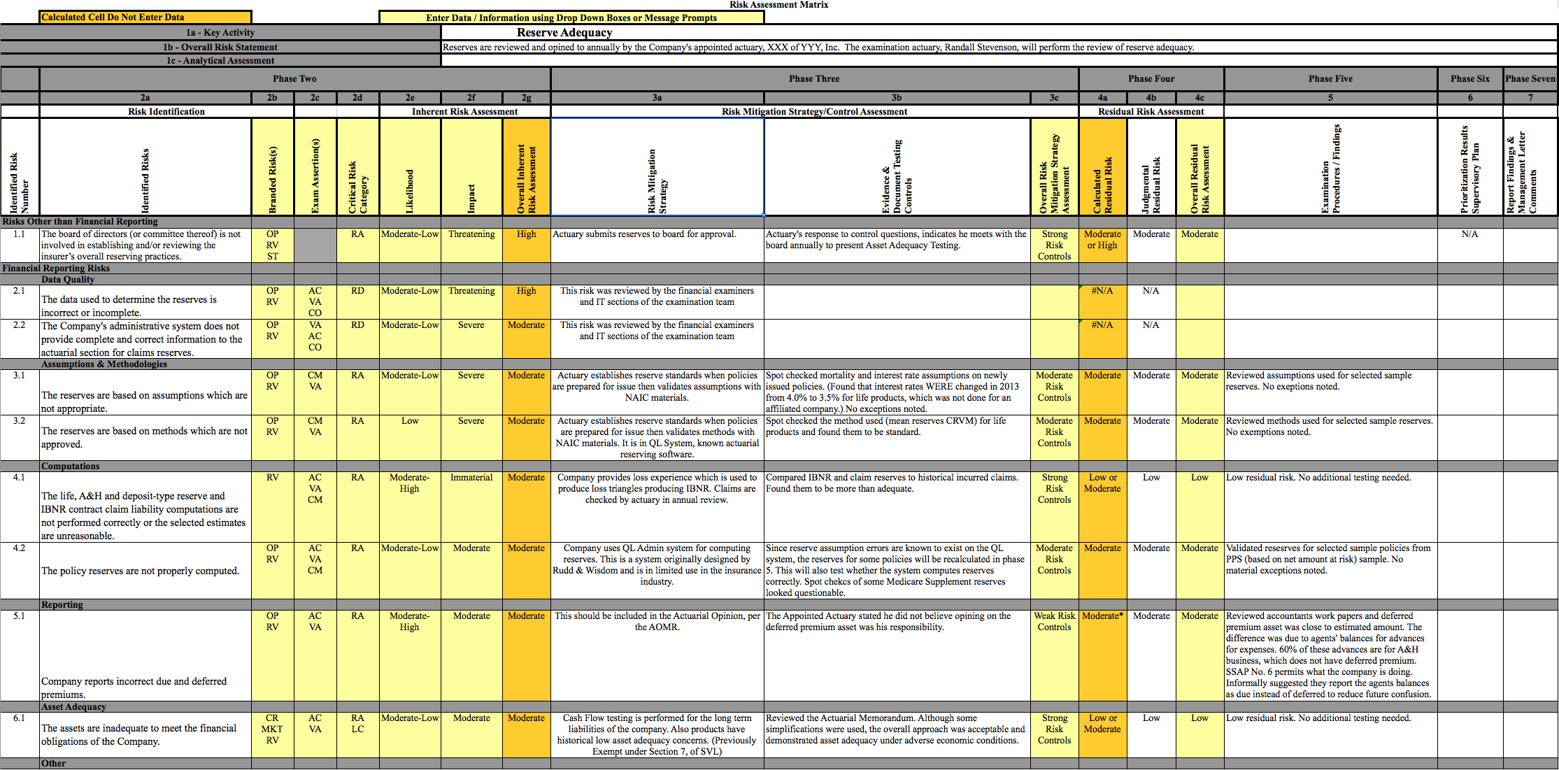 Appendix F - Sample of a Partially Completed Reserving Risk Matrix ...