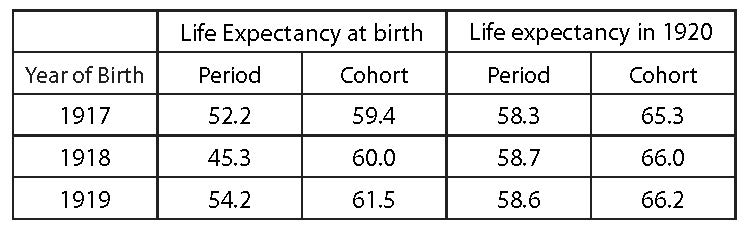 Interpreting Pandemic-Related Decreases in Life Expectancy | American ...