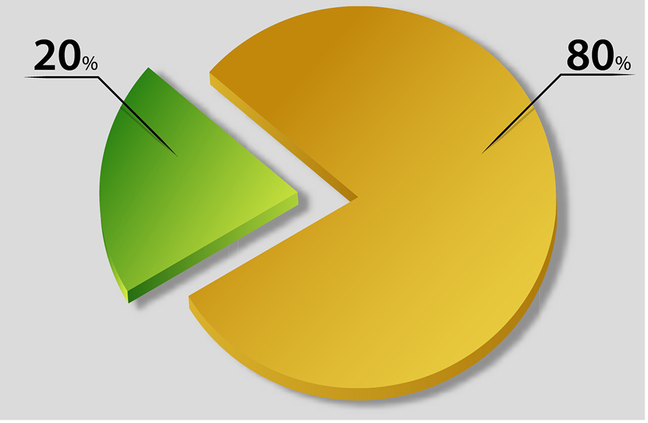 80% Pension Funding—Debunking the Myth