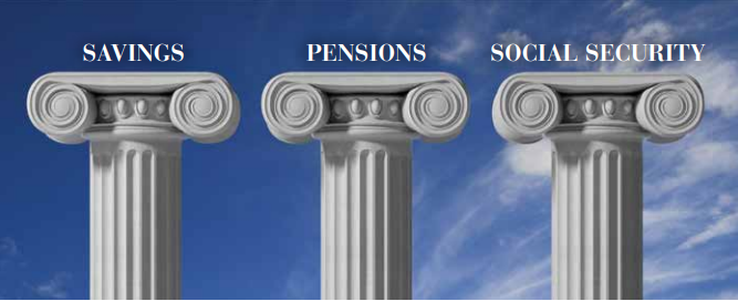 Retirement and Financial Security— the Capstone of Our Lives
