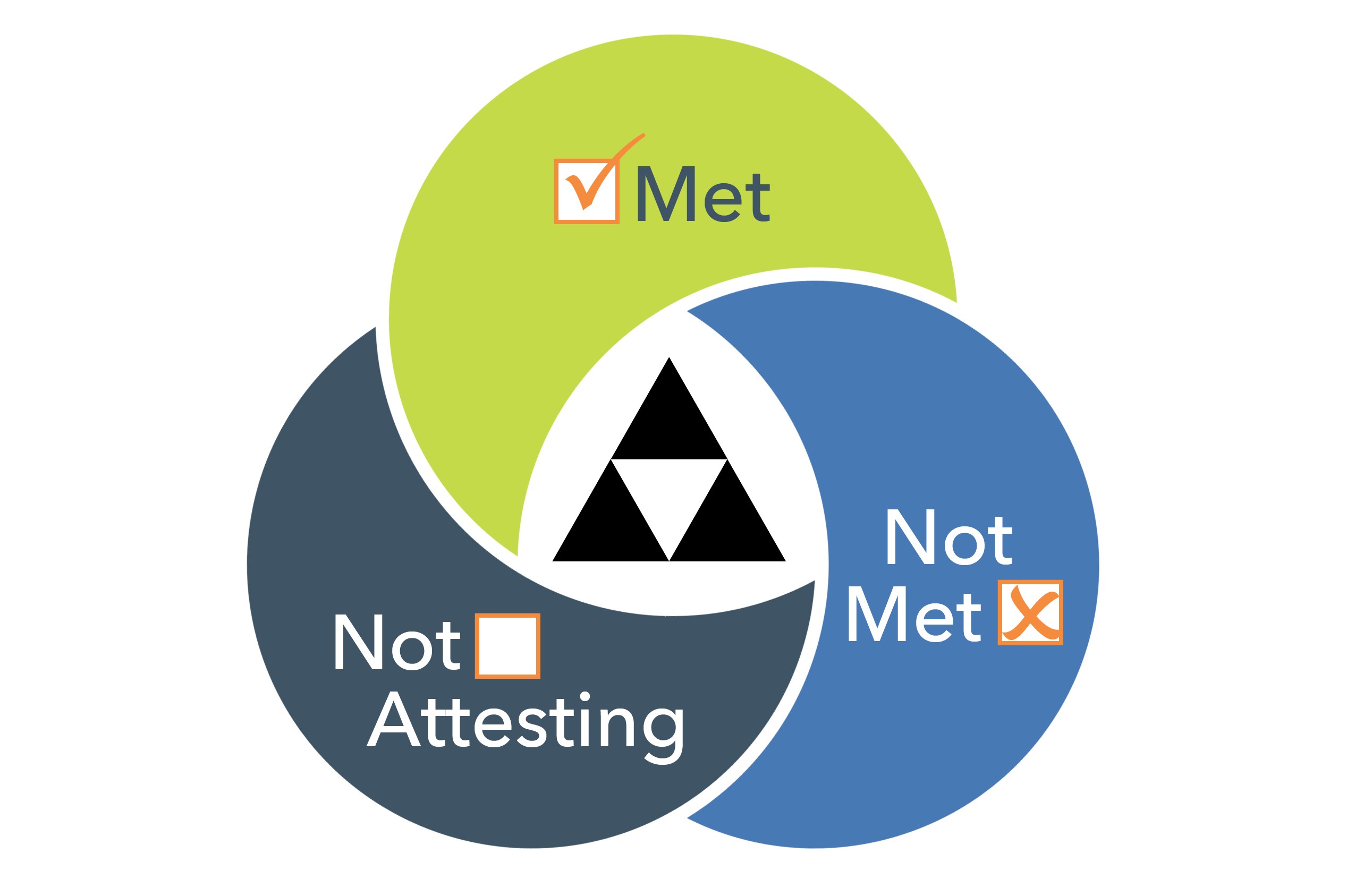 Continuing Education Attestation