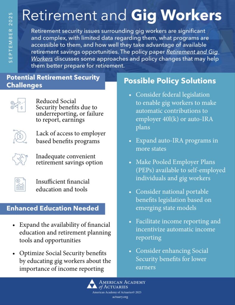 Gig Workers infographic